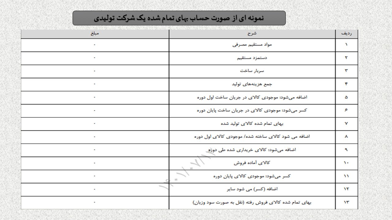 بهای تمام شده کالای فروش رفته چه کاربردی دارد؟