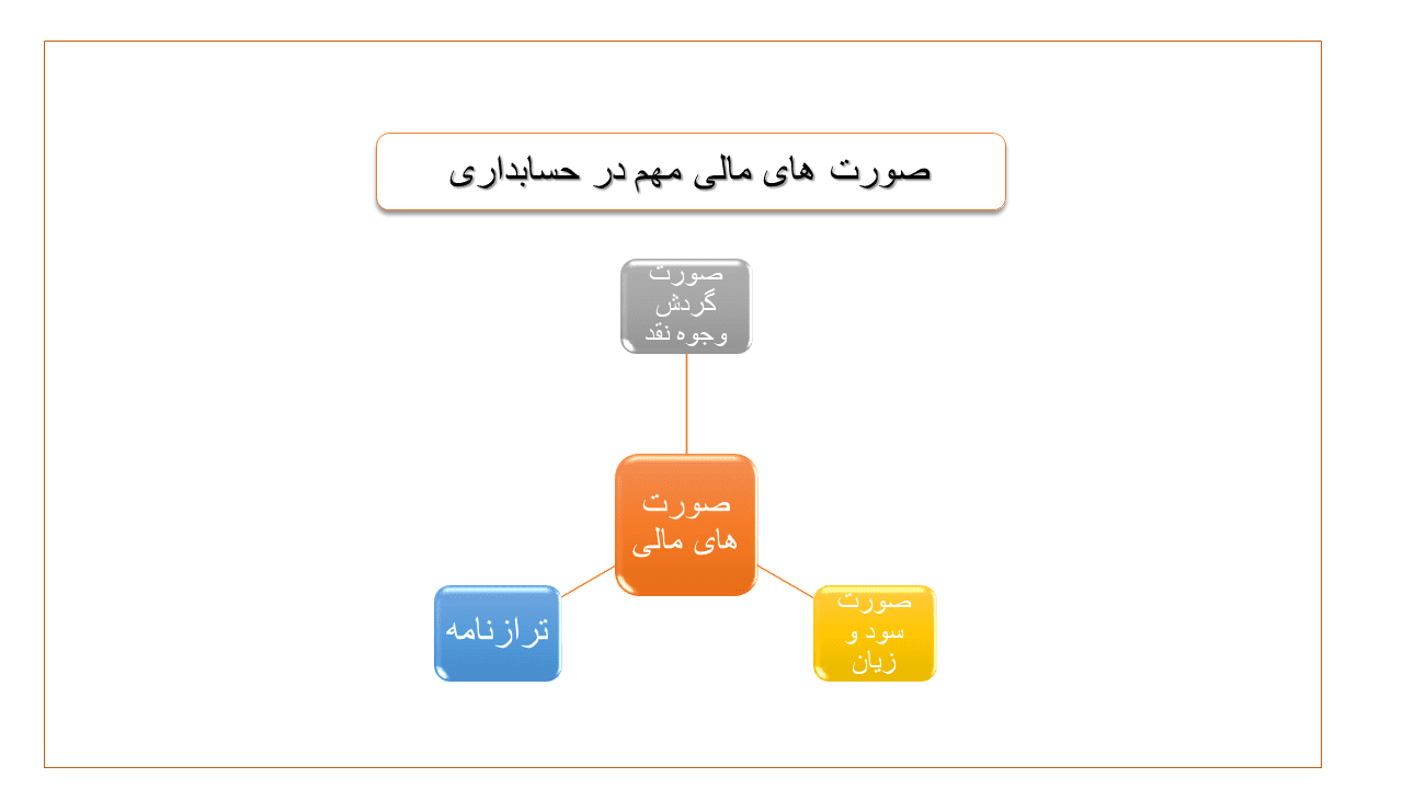 ترازنامه یا بیلان مالی چیست