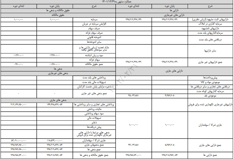 نمونه ای از ترازنامه سال 1402