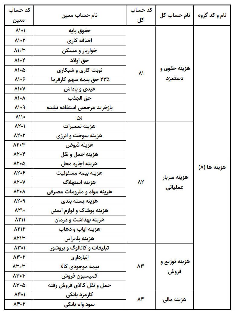 کدینگ هزینه حسابداری خدماتی