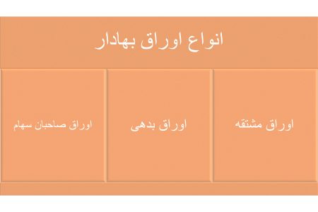 انواع اوراق بهادار