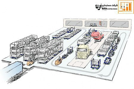 5 اصل کلیدی تولید ناب چیست؟