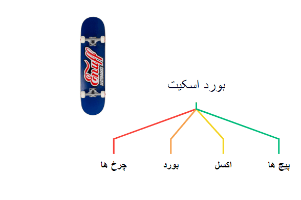 نمونه-BOM-تک-سطحی برای-بورد-اسکیت