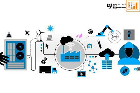 اهداف تولید ناب