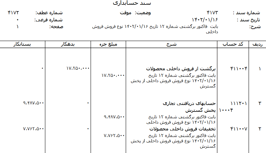 روکش سند برگشت از فروش