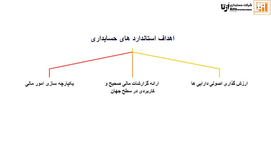 اهداف-استاندارد-های-حسابداری