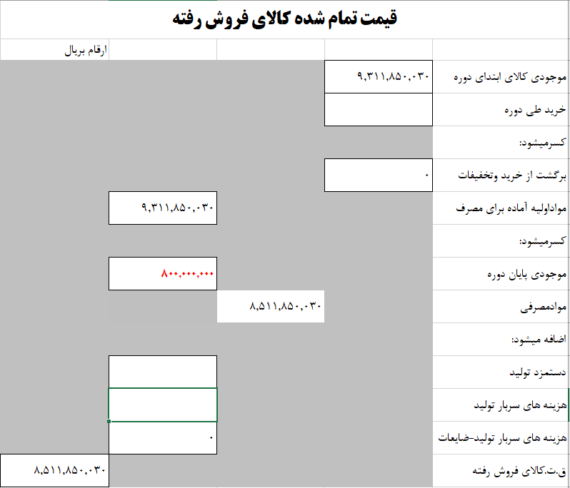 فرم قیمت تمام شده کالای فروش رفته