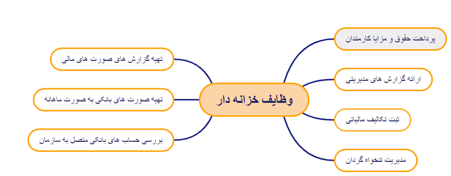 وظایف خزانه دار