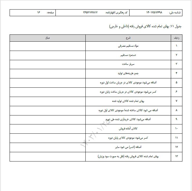 بهای تمام شده کالای فروش رفته