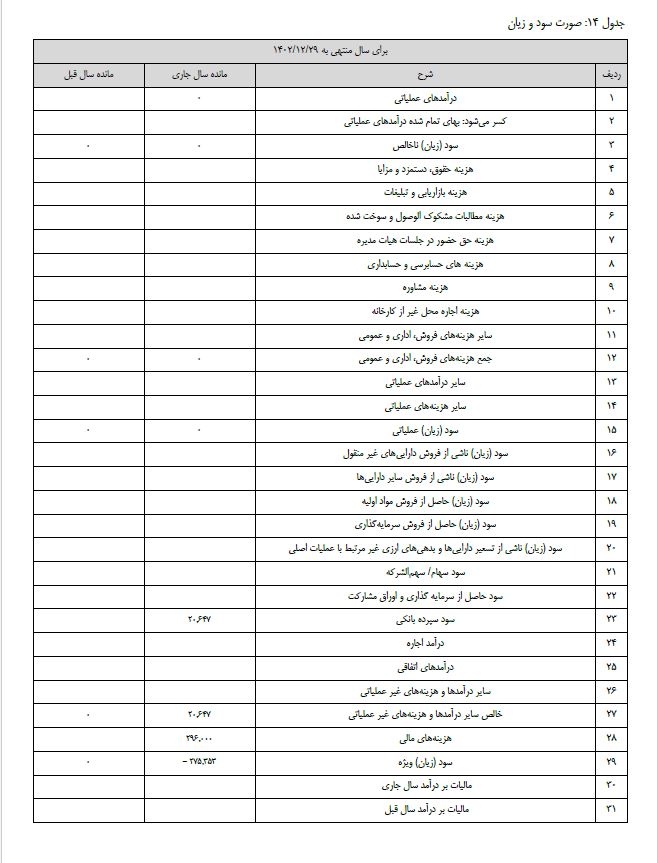 صورت-سود-و-زیان