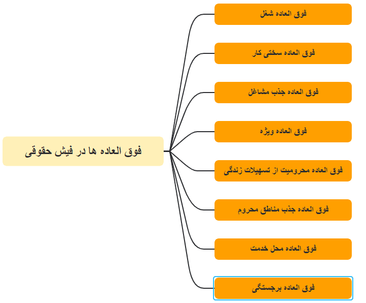 فوق العاده ها در فیش حقوقی
