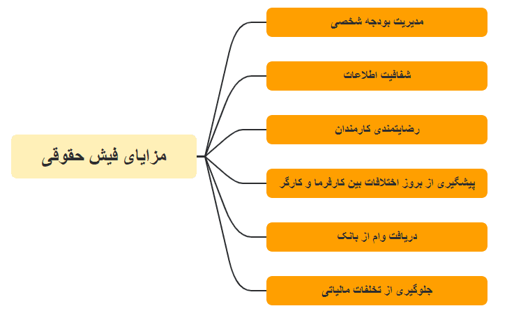 مزایای فیش حقوقی
