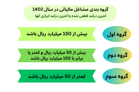 گروه بندی مشاغل مالیاتی در سال 1402