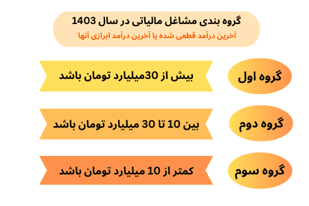 گروه بندی مشاغل مالیاتی درسال 1403