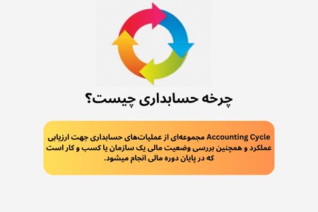 چرخه حسابداری چیست؟