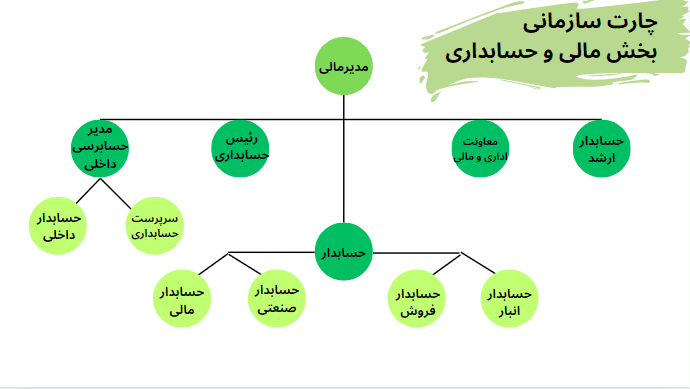 چارت سازمانی چیست؟
