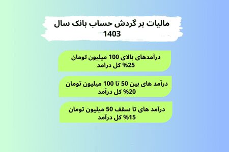 مقدار مالیات بر گردش حساب