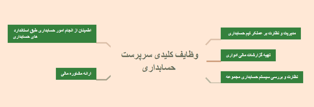 شرح وظایف سرپرست حسابداری صنعتی