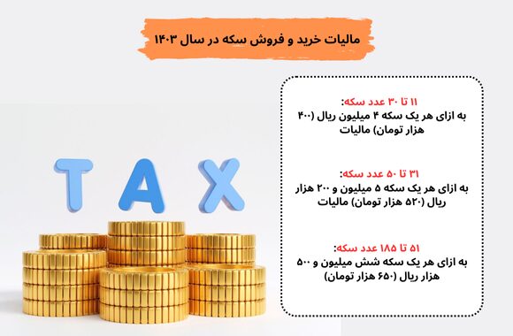 مالیات خرید و فروش سکه ۱۴۰۳