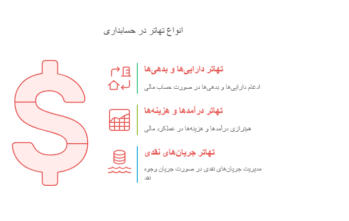 انواع تهاتر در حسابداری