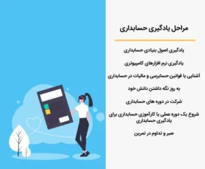 یادگیری حسابداری در 7 مرحله