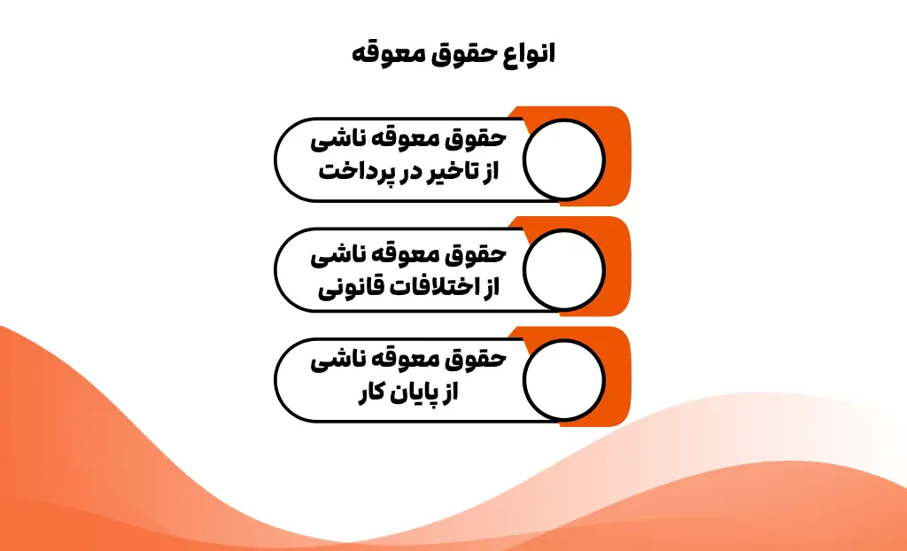 انواع حقوق معوقه