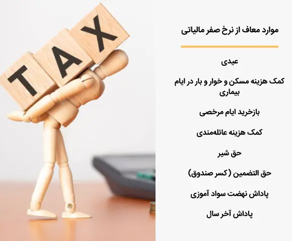 موارد معاف از نرخ صفر مالیاتی