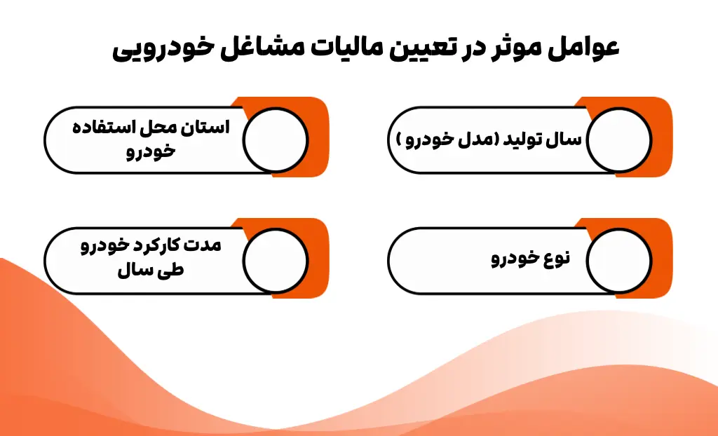 عوامل موثر در تعیین مالیات مشاغل خودرویی