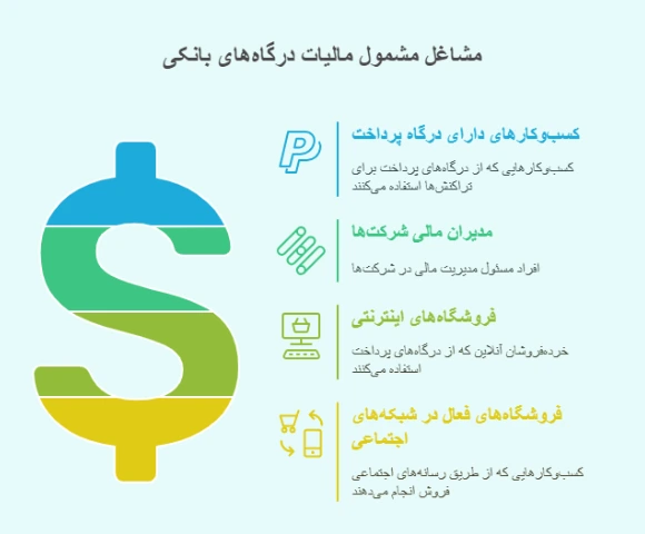 مشاغل مشمول مالیات درگاه های اینترنتی