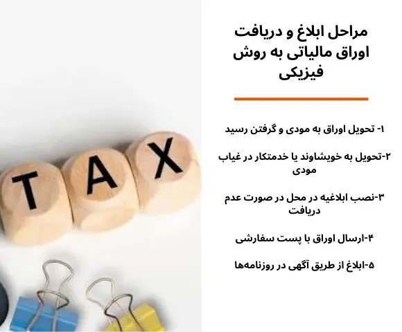 مراحل-ابلاغ-و-دریافت-اوراق-به-روش-فیزیکی