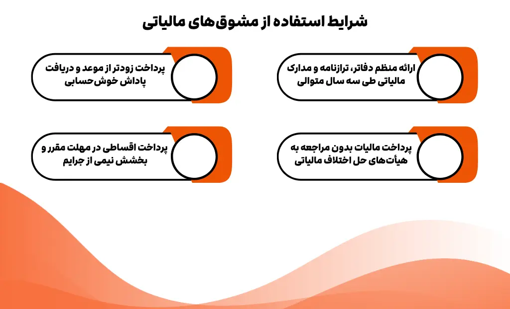 شرایط استفاده از مشوق های مالیاتی