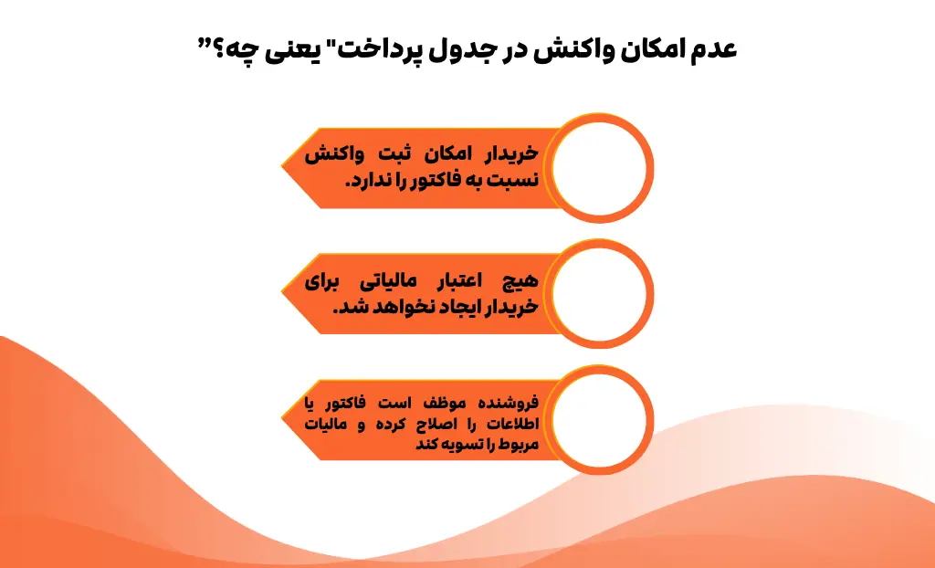 عدم امکان واکنش در پرداخت چیست؟