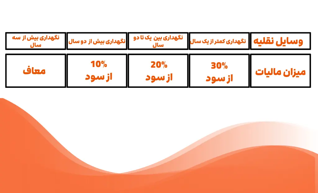 مالیات بر عایدی سرمایه خودرو