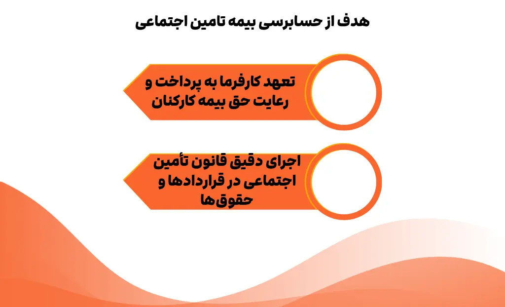 هدف از حسابرسی بیمه تامین اجتماعی