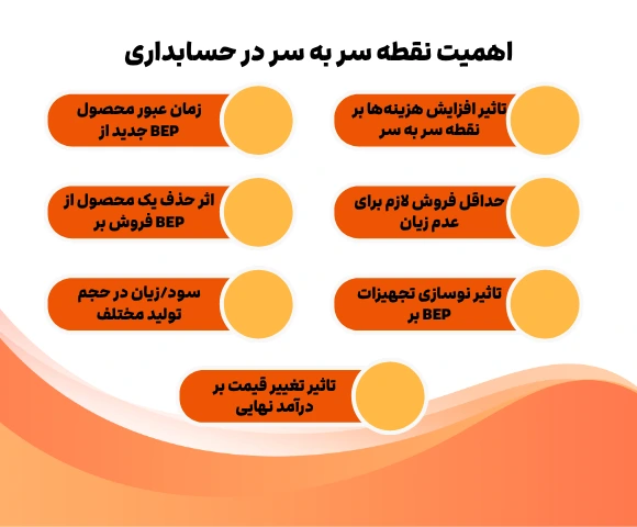 اهمیت نقطه سر به سر در حسابداری