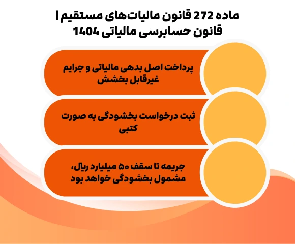 قانون حسابرسی مالیاتی