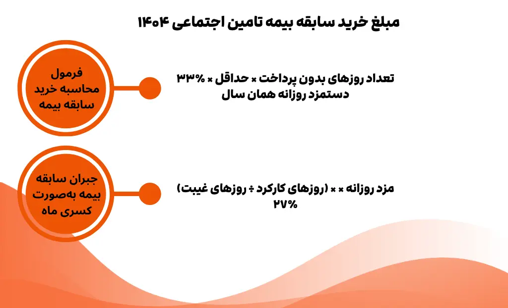 مبلغ خرید سابقه بیمه سال 1404