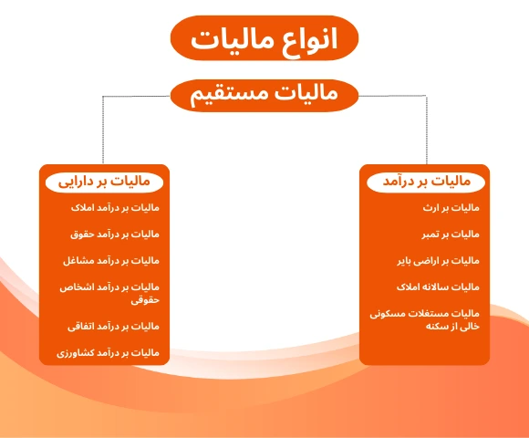 انواع-مالیات-مستقیم
